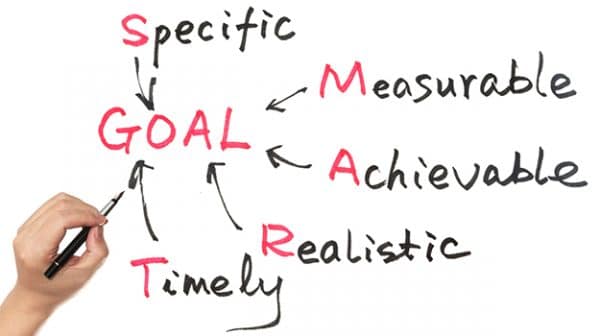 Setting SMART Goals for 2015