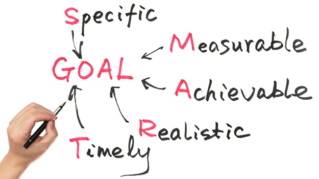 Get Set with SMART Goals in the New Year 1 Setting SMART Goals for 2015